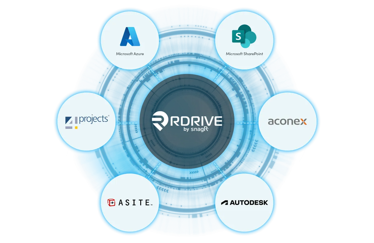 RDrive Data Bridge at the centre of connected systems including Azure, SharePoint, Aconex, Asite and Autodesk